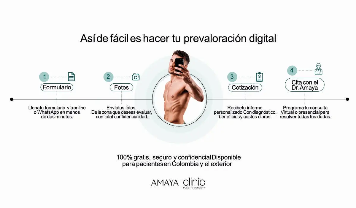 Cirugías para la masculinización del cuerpo AF 4