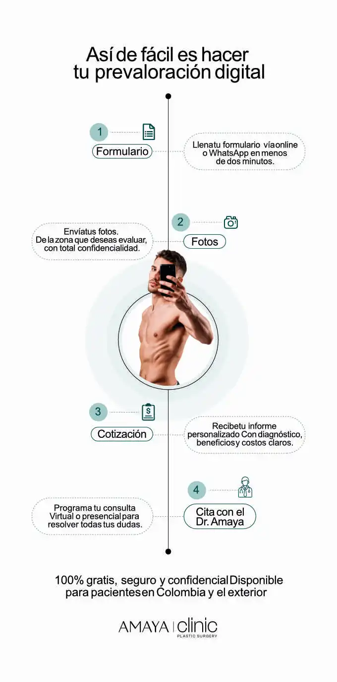 Cirugías para la masculinización del cuerpo AF 5